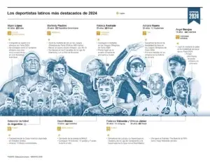 Los mejores deportistas del 2024 según la Agencia EFE