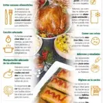 Comer bien en las festividades sin caer en excesos