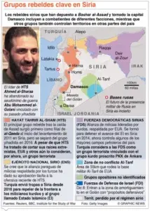 La ONU conoce caso de Siria y teme que país se fragmente