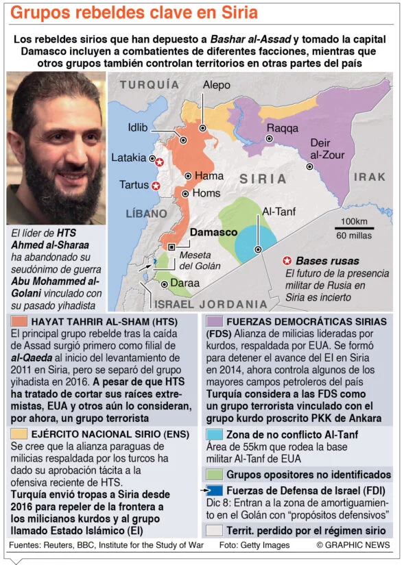 La ONU conoce caso de Siria y teme que país se fragmente