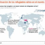 Rusia y EAU piden  que se garantice integridad de Siria