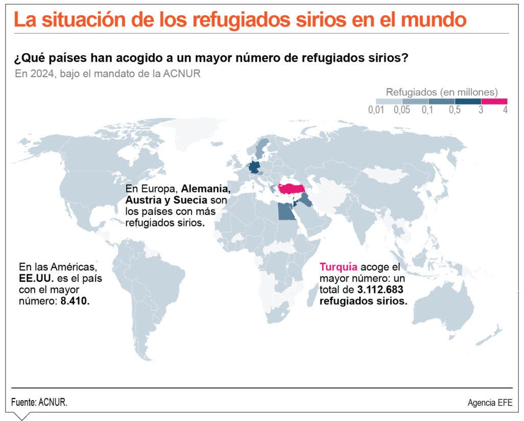 Rusia y EAU piden  que se garantice integridad de Siria