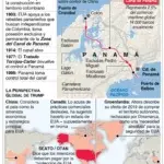 Coalición de países defiende soberanía del Canal de Panamá