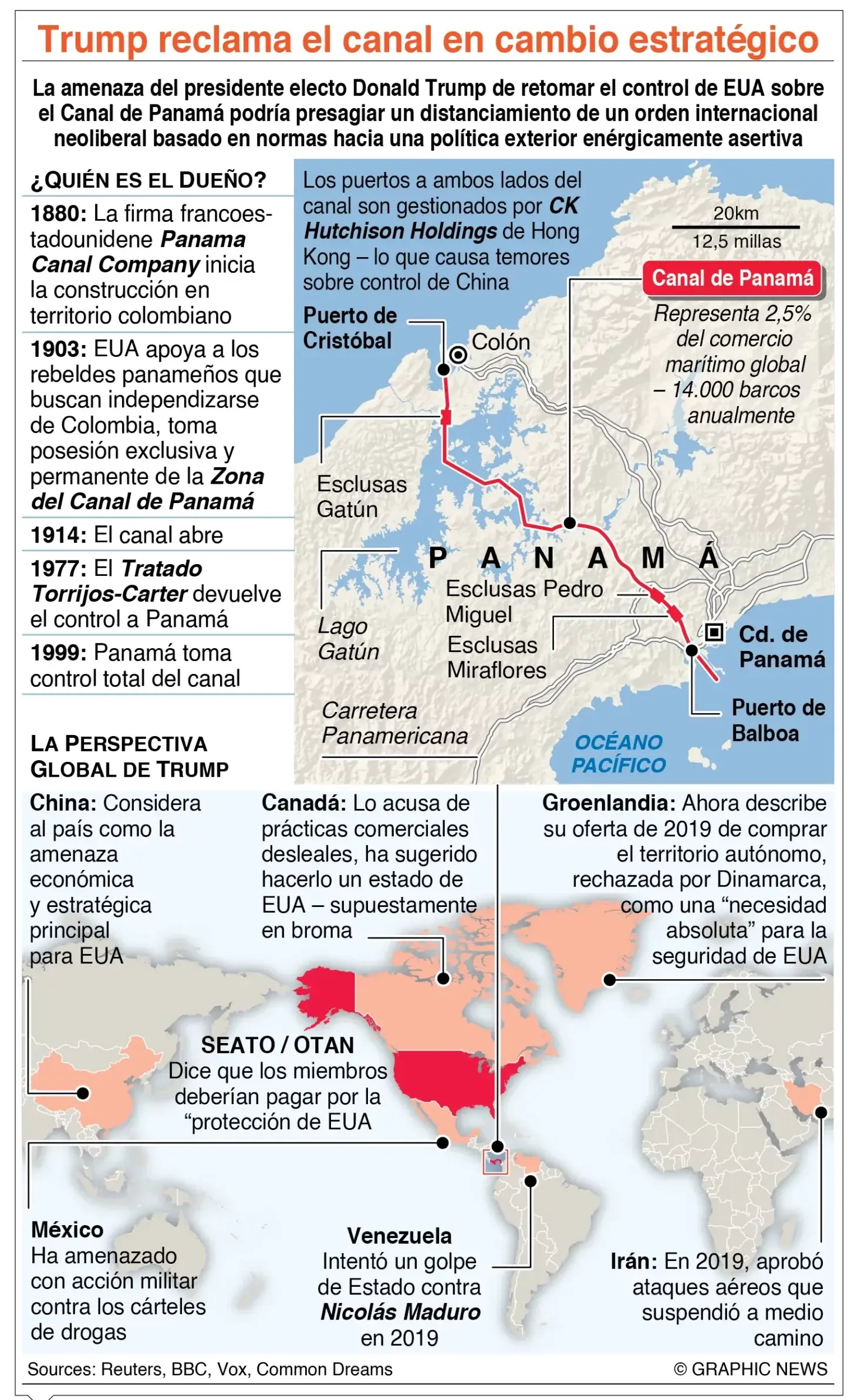 Coalición de países defiende soberanía del Canal de Panamá