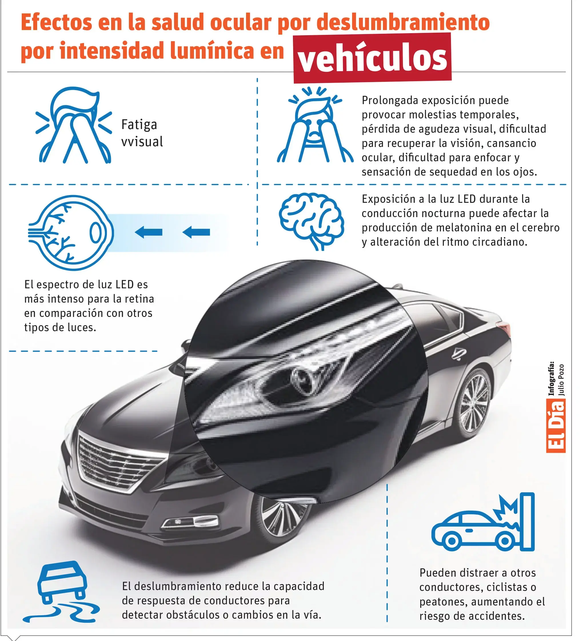 Los conductores continúan utilizando luces LED, pese a la prohibición del Intrant