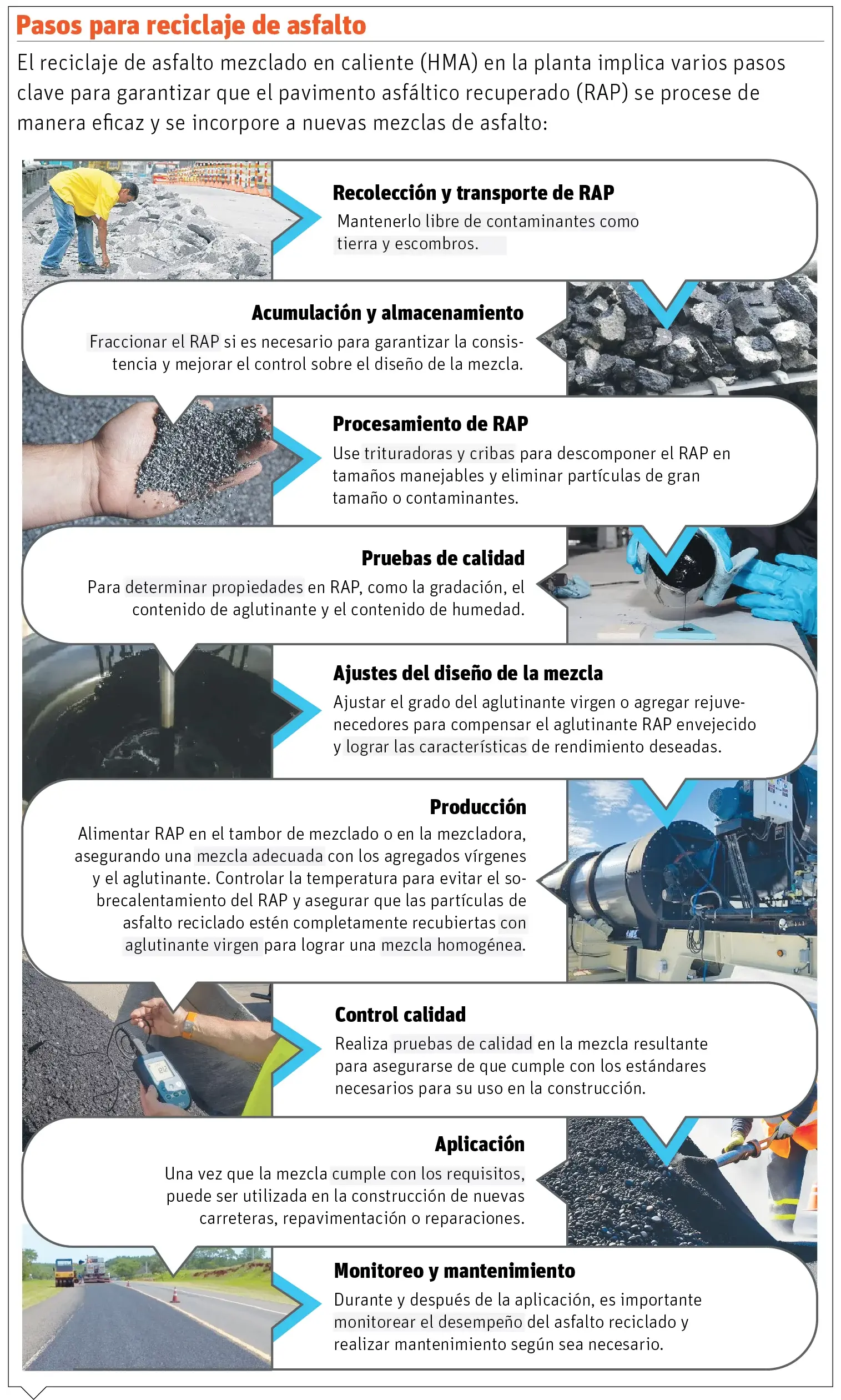 Reciclaje de asfalto, método innovador que impacta el medioambiente y la economía