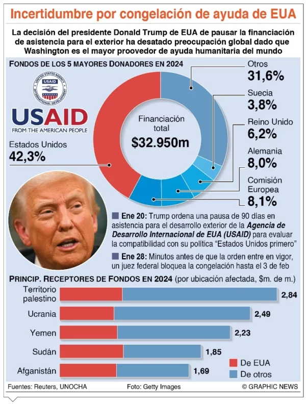 info-CONGELACION EUA