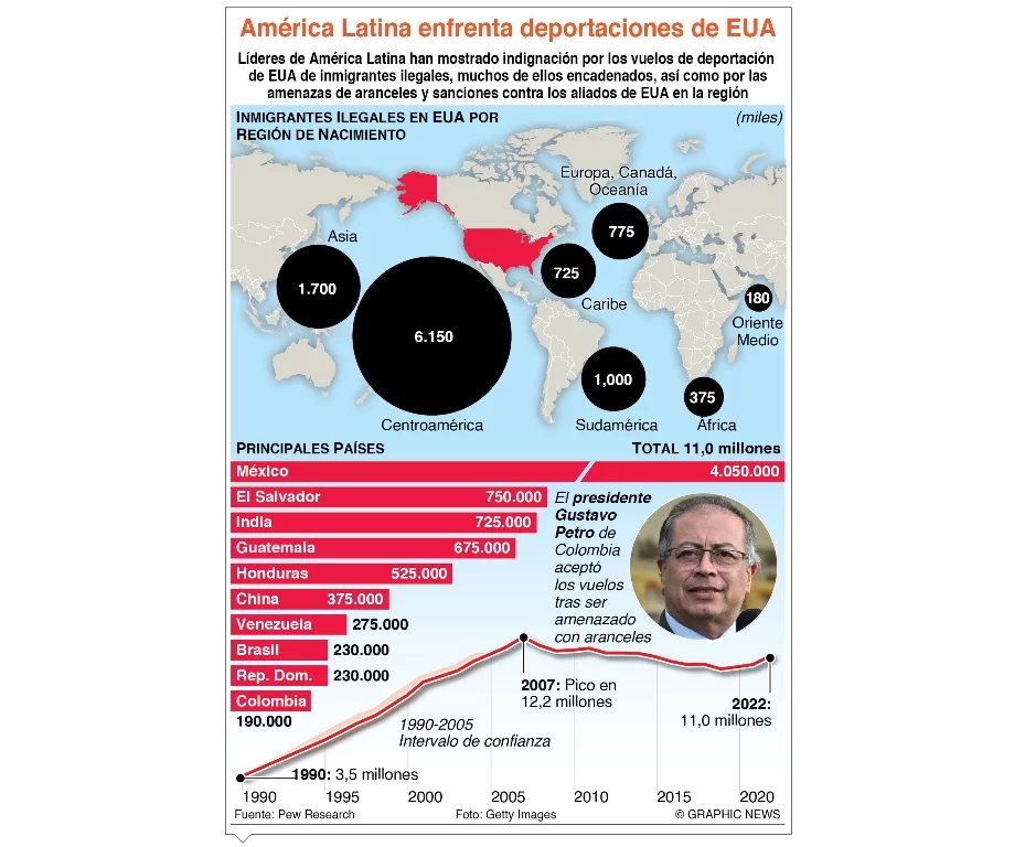 México acepta aviones con deportados de Estados Unidos