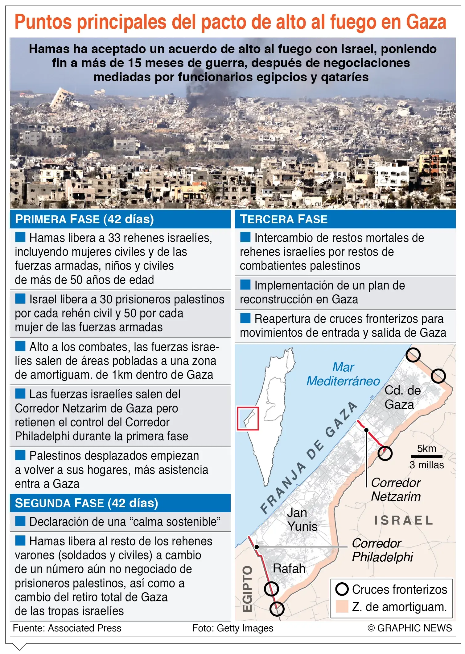 Israel se prepara para recibir a los rehenes