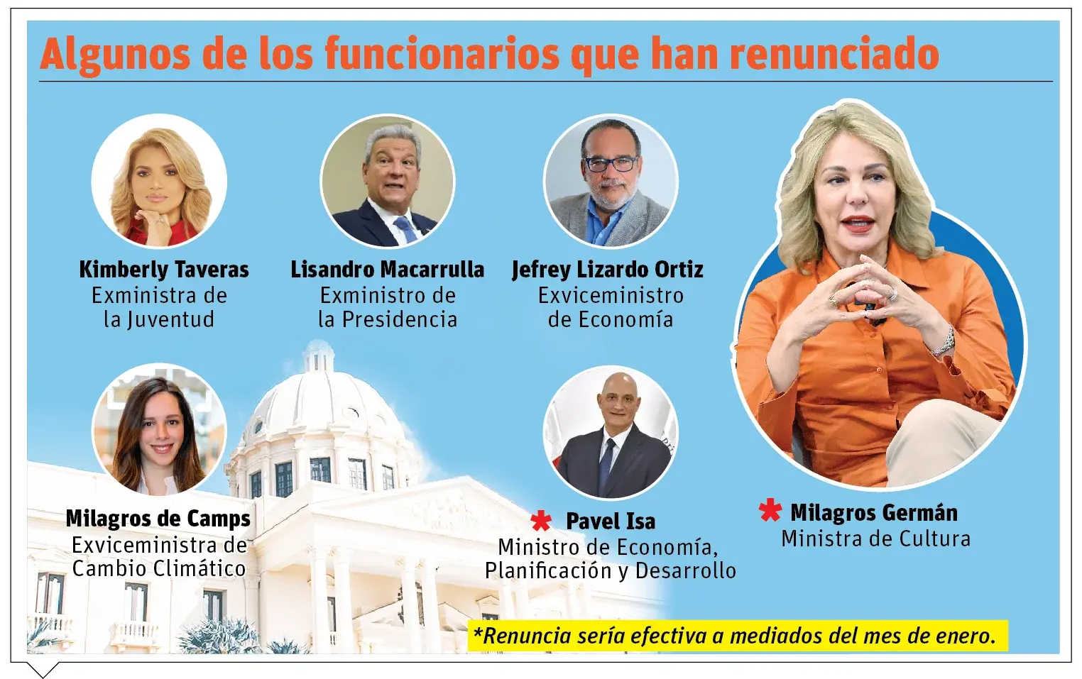 Renuncias, la puerta de salida de funcionarios