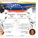 Maduro consolida dictadura al desconocer los resultados