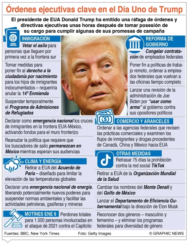 info-ORDENES DE TRUMP
