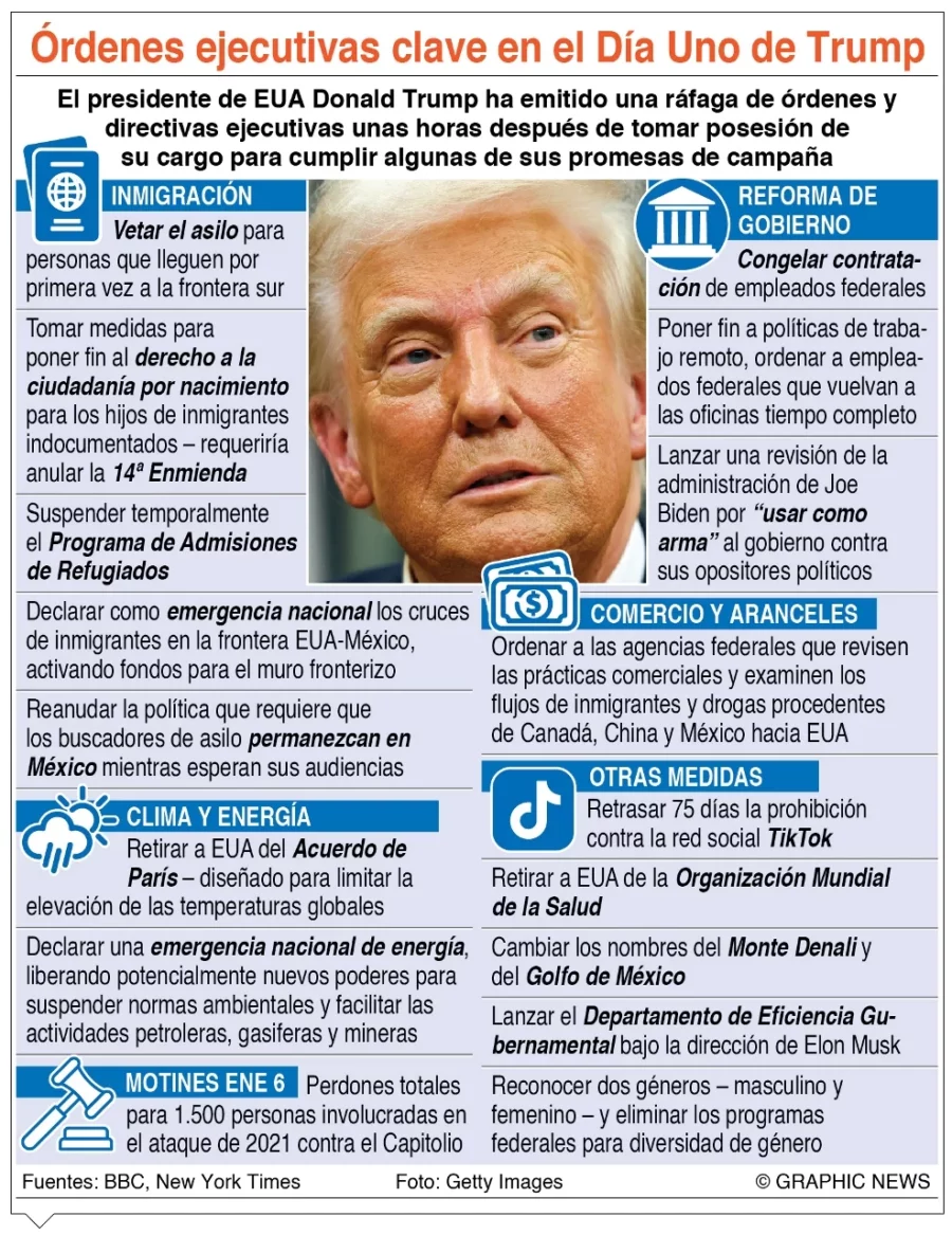 info-ORDENES DE TRUMP info-ORDENES DE TRUMP