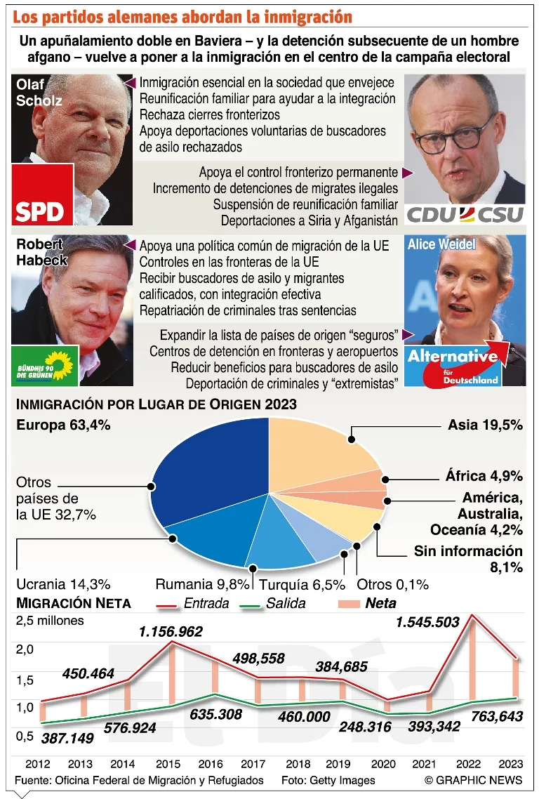 Alemania contra ola masiva de migrantes