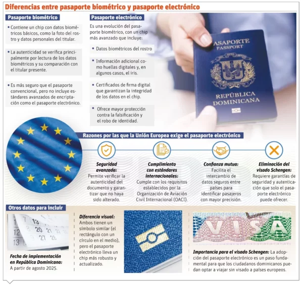 info-PASAPORTE