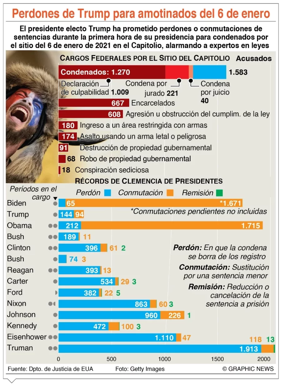 info-PERDONES TRUMP info-PERDONES TRUMP