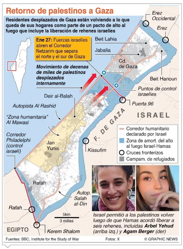 info-RETORNO PALESTINOS