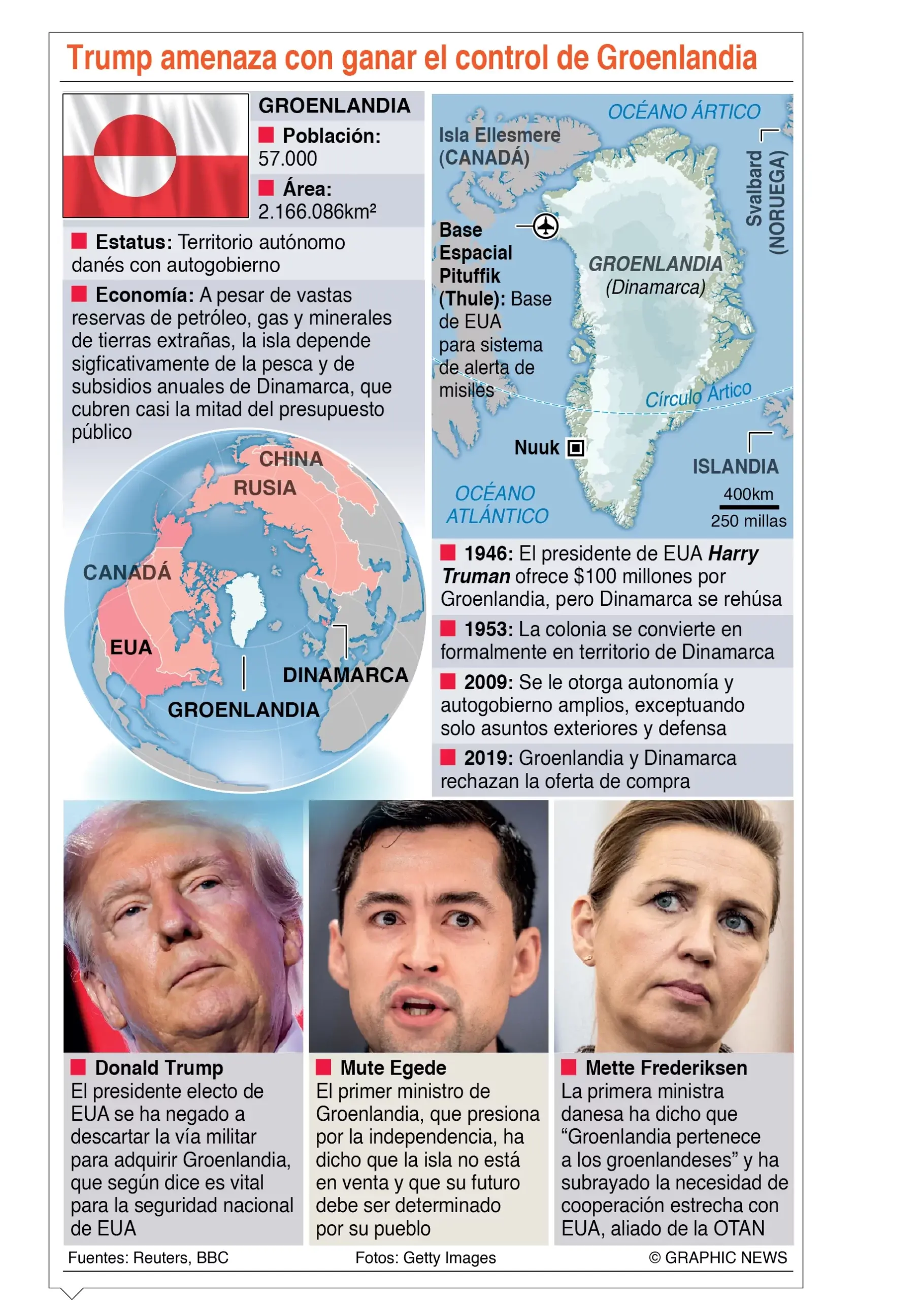 El plan colonialista de Trump recibe un rotundo rechazo