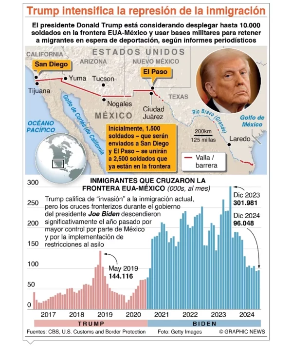 info-TRUMP INTENSIFICA