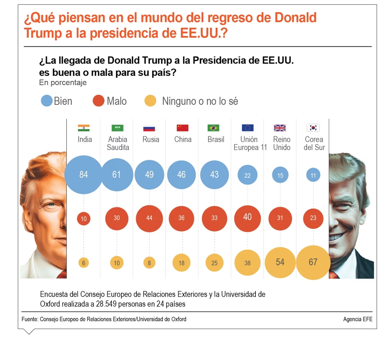 Donald Trump promueve primacía de EE.UU. y firme ante migración