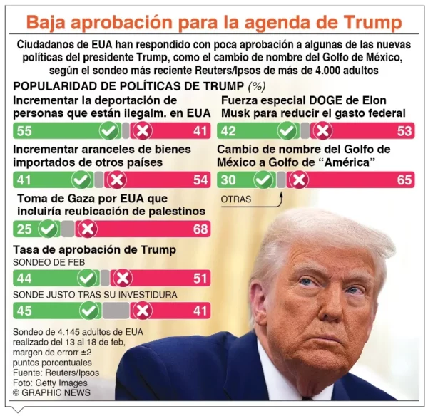 info-BAJA APROBACION