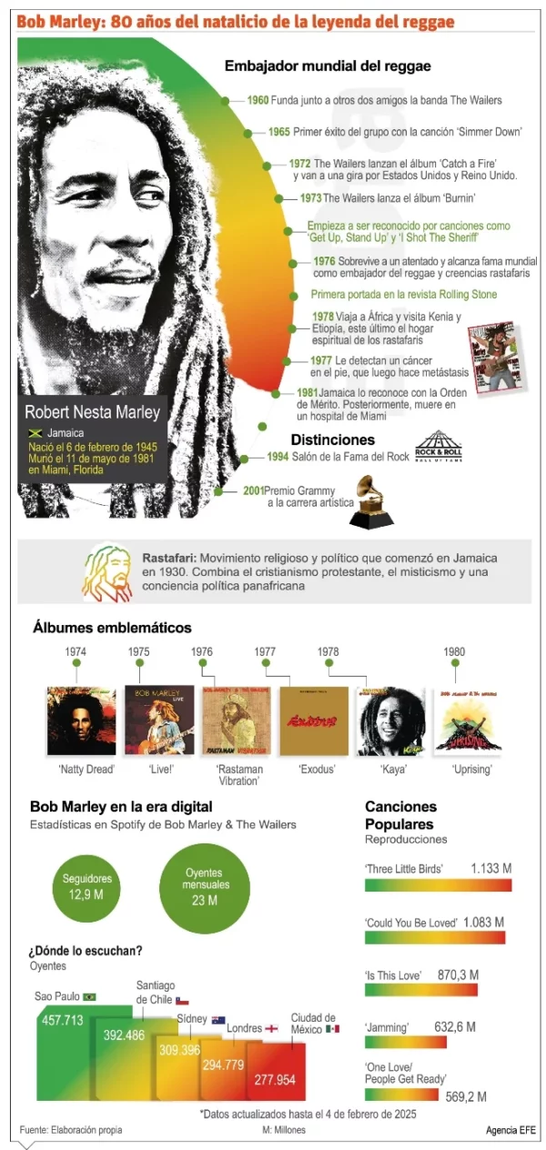 info-BOB MARLEY