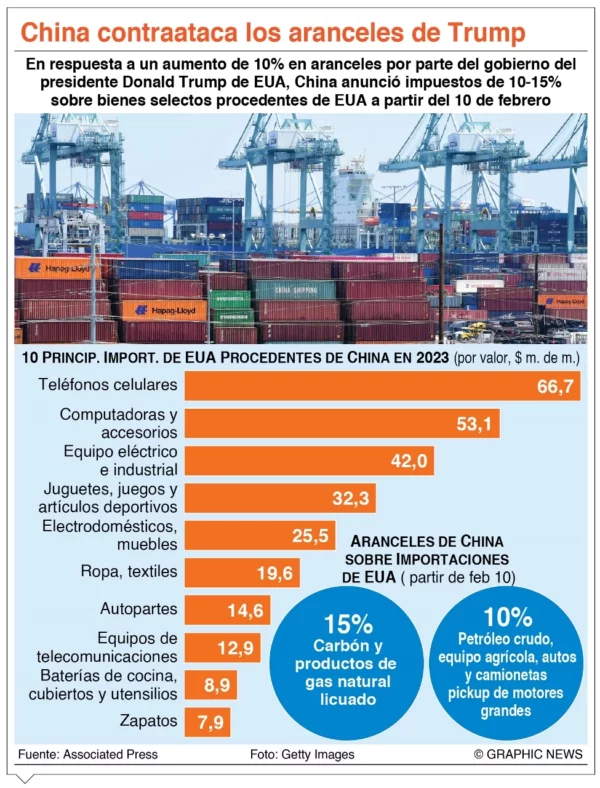 info-CHINA ARANCELES