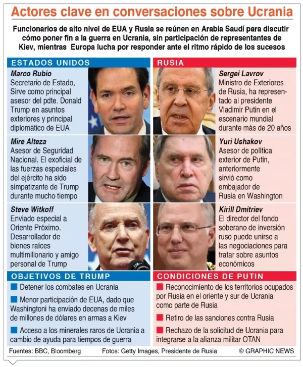 info-CONVERSACION UKRANIA