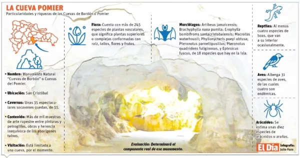 info-CUEVA POMIER-01
