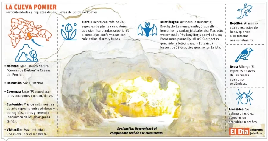 info-CUEVA POMIER-01 info-CUEVA POMIER-01