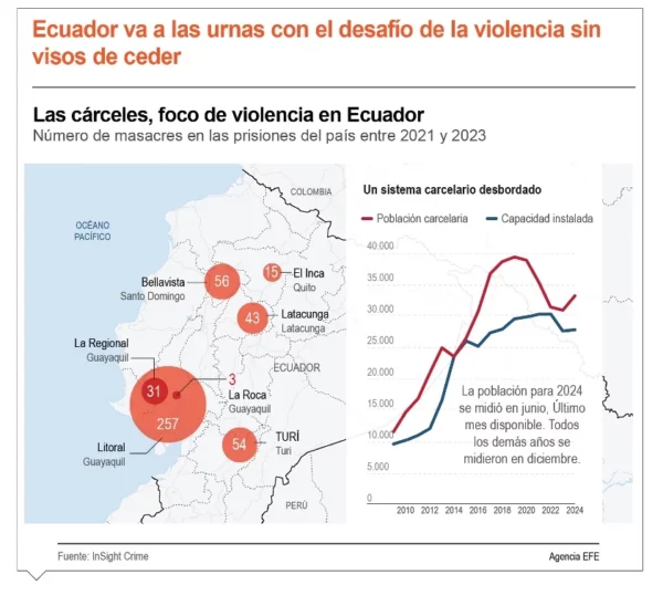 info-ELECCION ECUADOR
