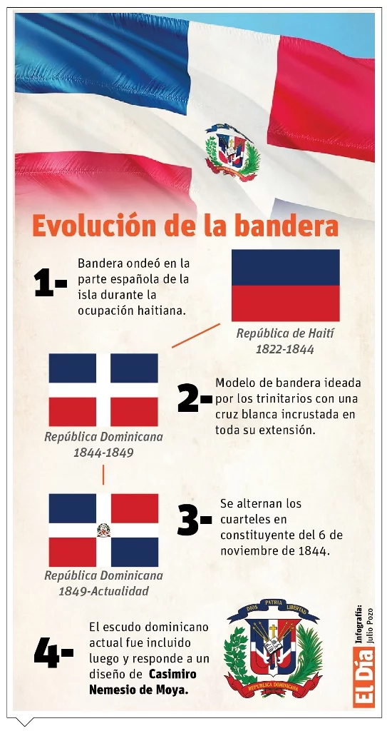 La bandera dominicana con pocas modificaciones desde su concepción