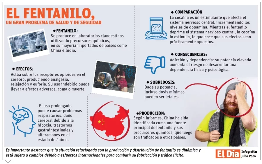 info-FENTANILO I-01 info-FENTANILO I-01