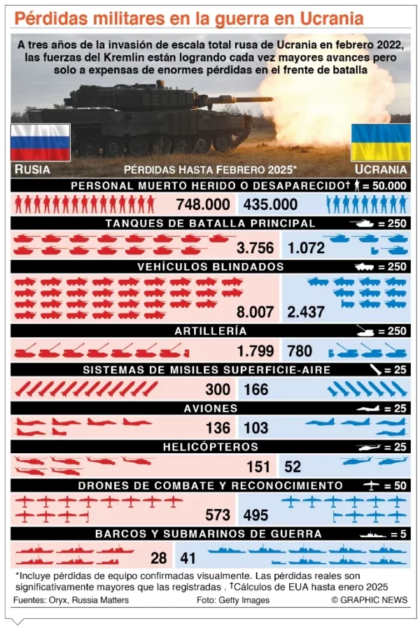 info-GUERRAS PERDIDAS