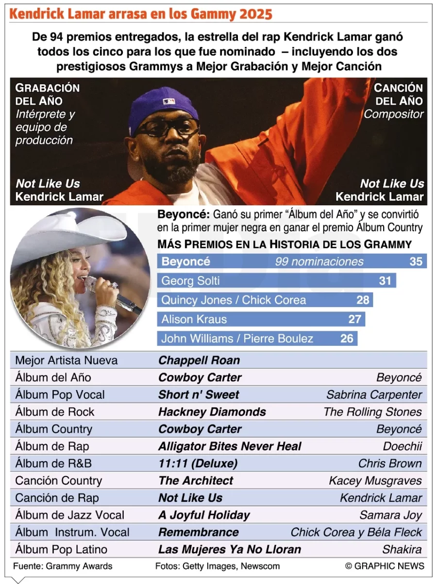 info-KENDRICK info-KENDRICK