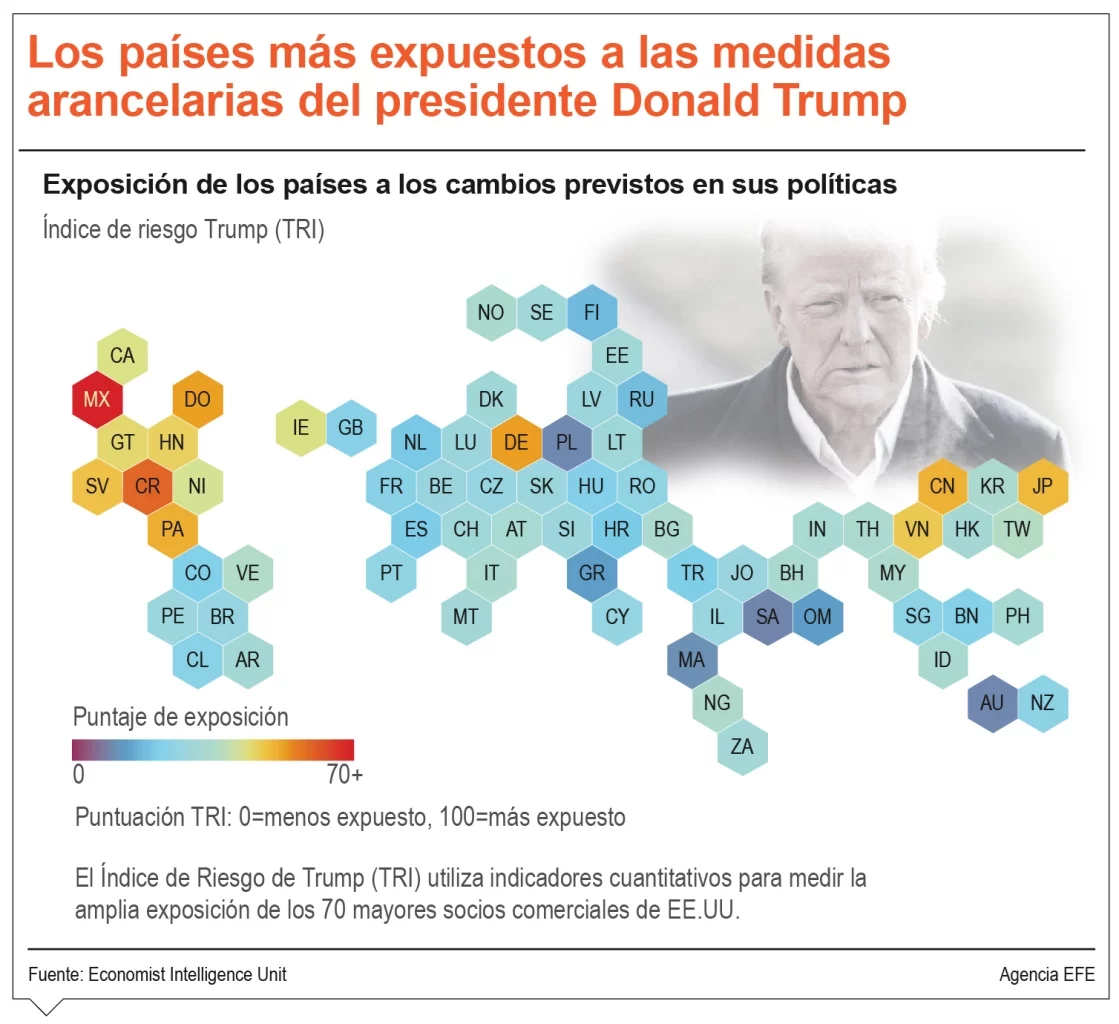 China avisa presión con aranceles no funcionará