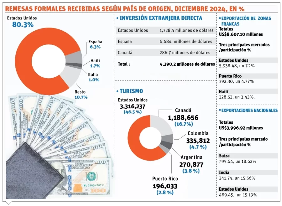 info-REMESAS 2024 info-REMESAS 2024