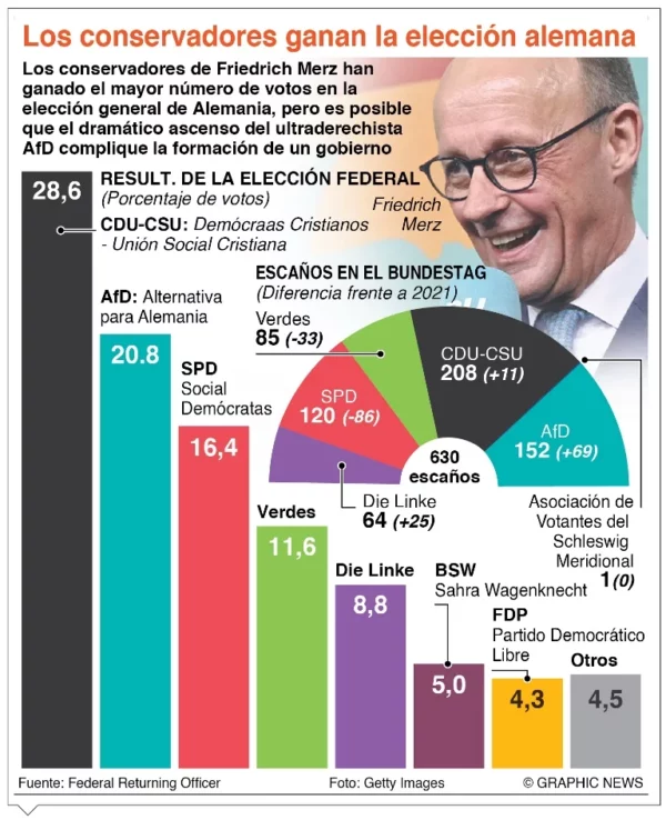 info-RESULTADOS ALEMANIA