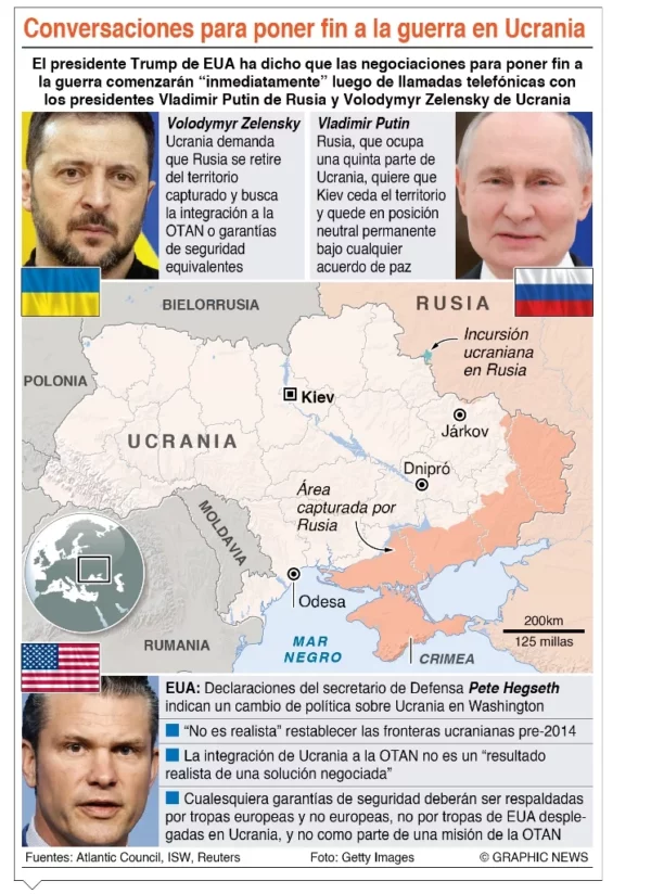 info-RUSIA-UCRANIA FIN