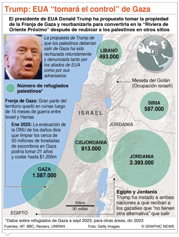 info-TRUMP GAZA