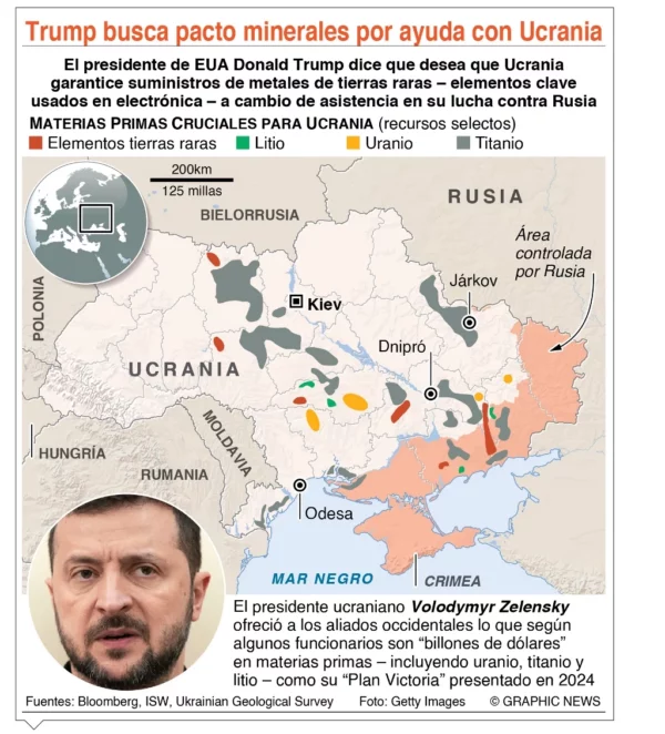 info-TRUMP Y UCRANIA