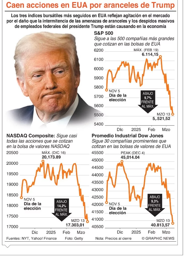 La administración Donald Trump no teme a una ola inflaccionaria