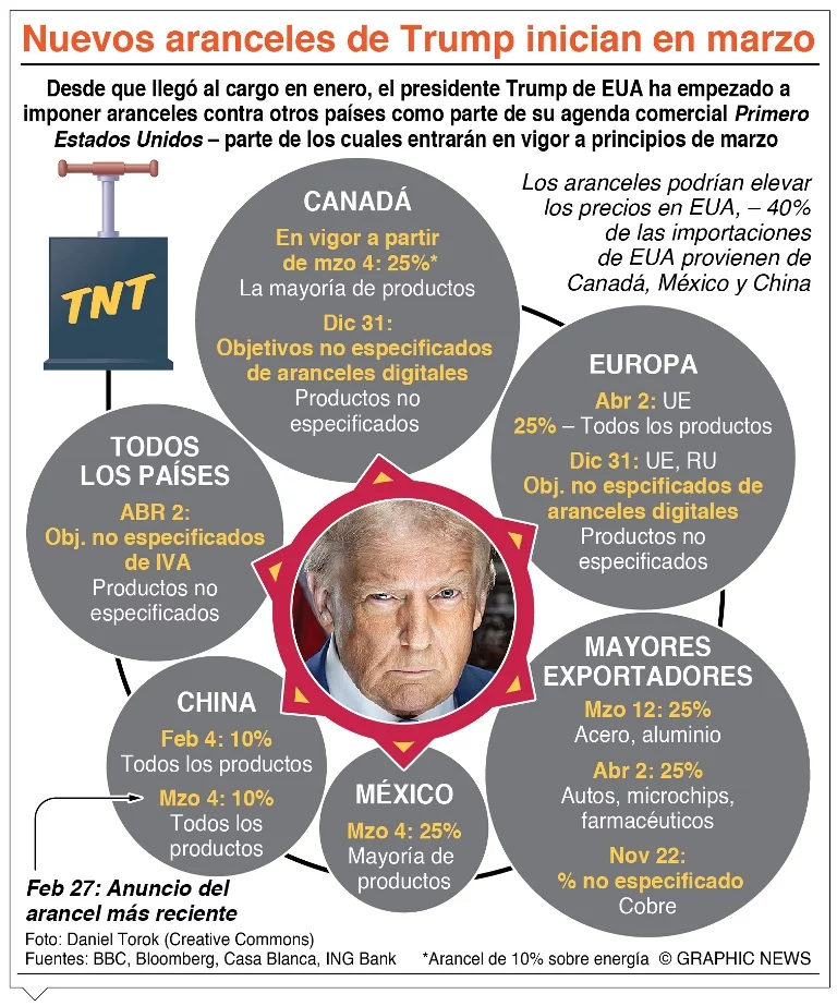 Coalición europea apoya a Ucrania; levanta plan bélico