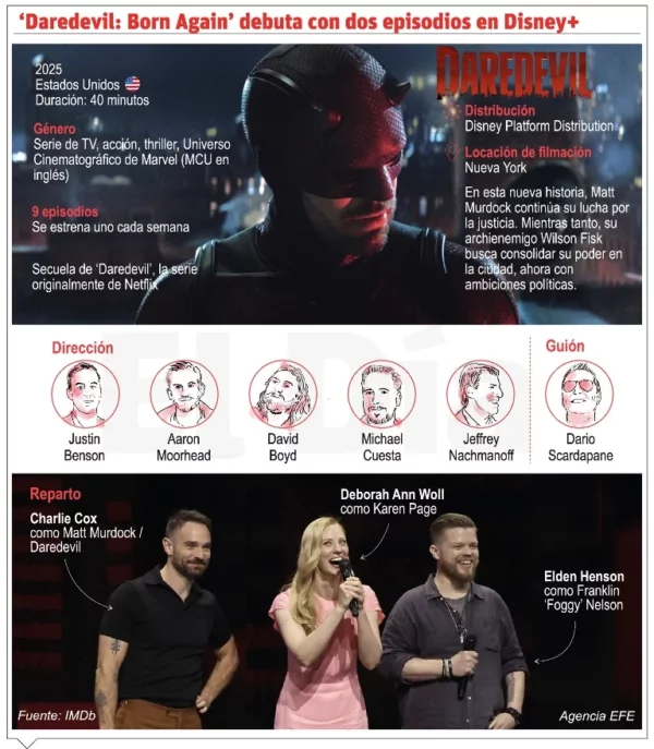 info-DAREDEVIL