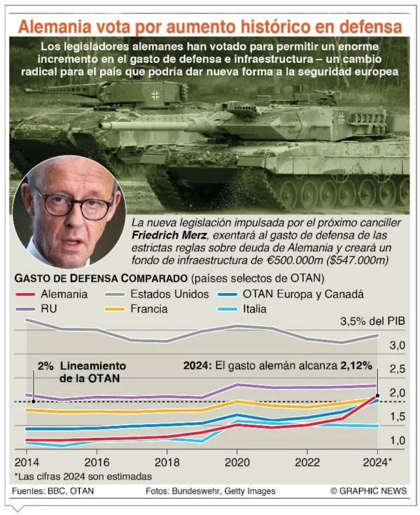 info-DEFENSA ALEMANA