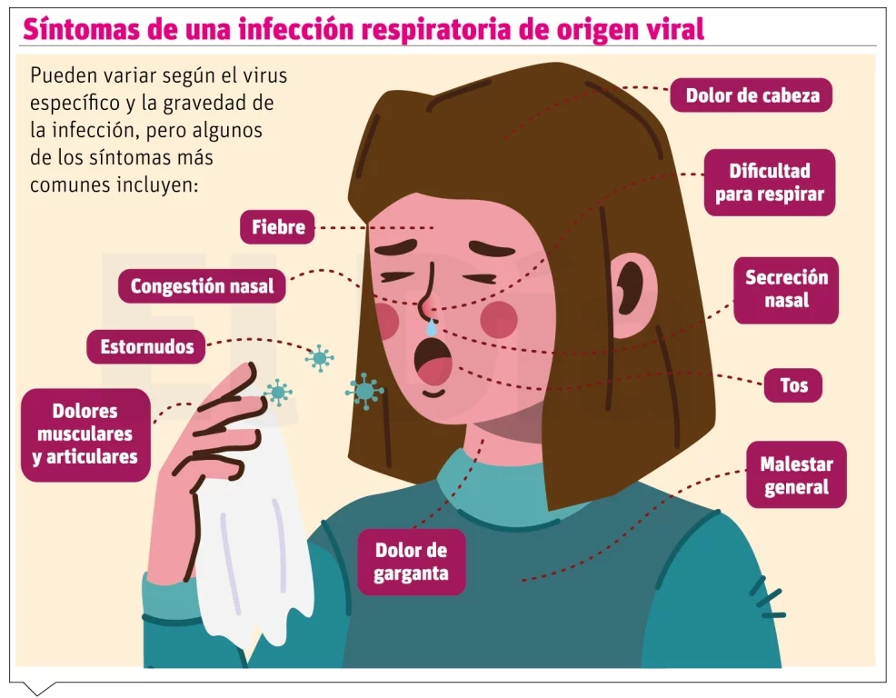 ¡Achú! Consejos para tratar los virus ambientales