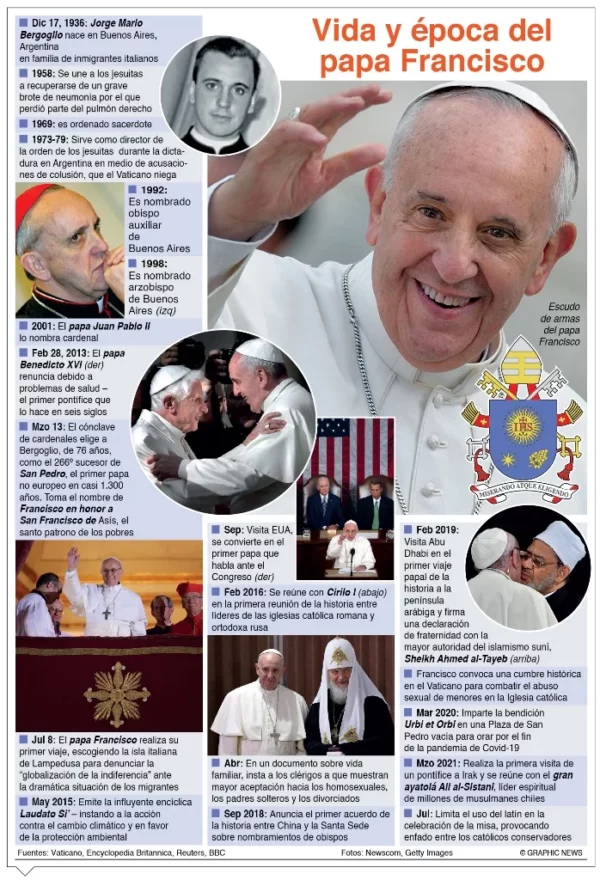 info-PAPA FRANCISCO