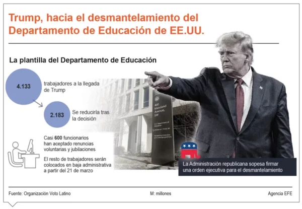 info-TRUMP DESMANTELA