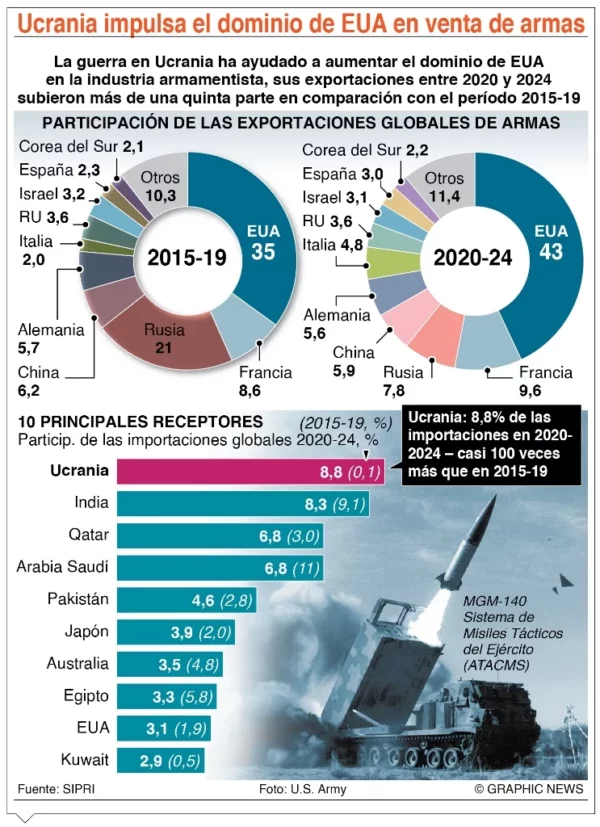 info-VENTAS DE ARMAS