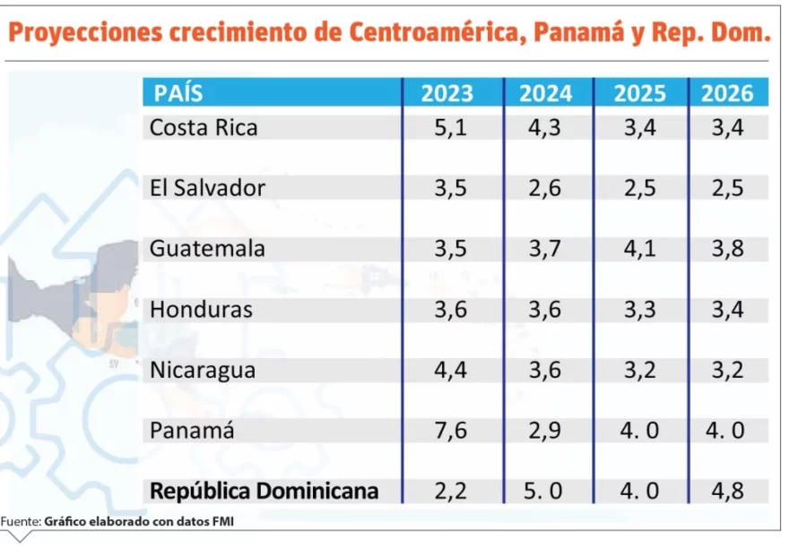 Banco Mundial Banco Mundial